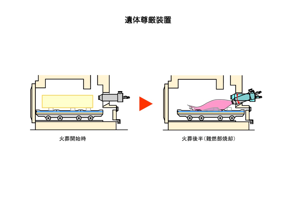 遺体尊厳装置を実用新案登録