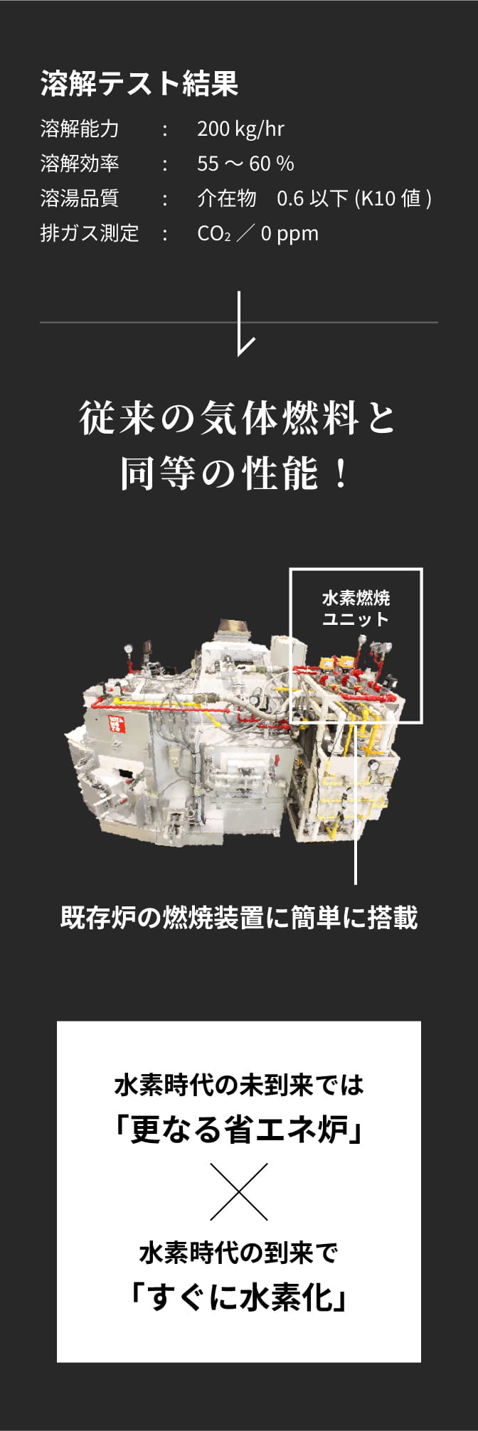 DMF-200に水素燃焼ユニットを搭載