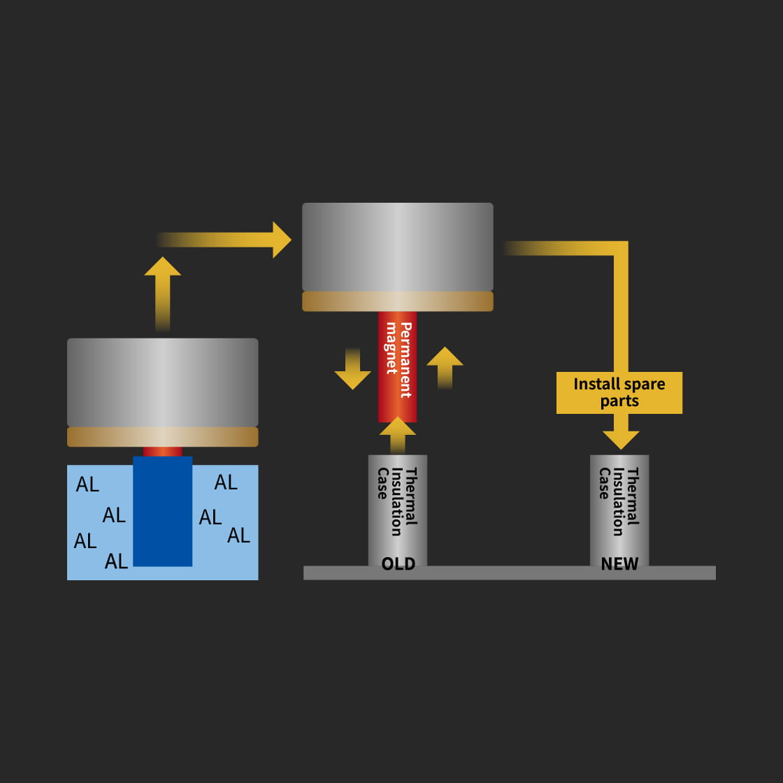 Maintainability High-quality molten metal