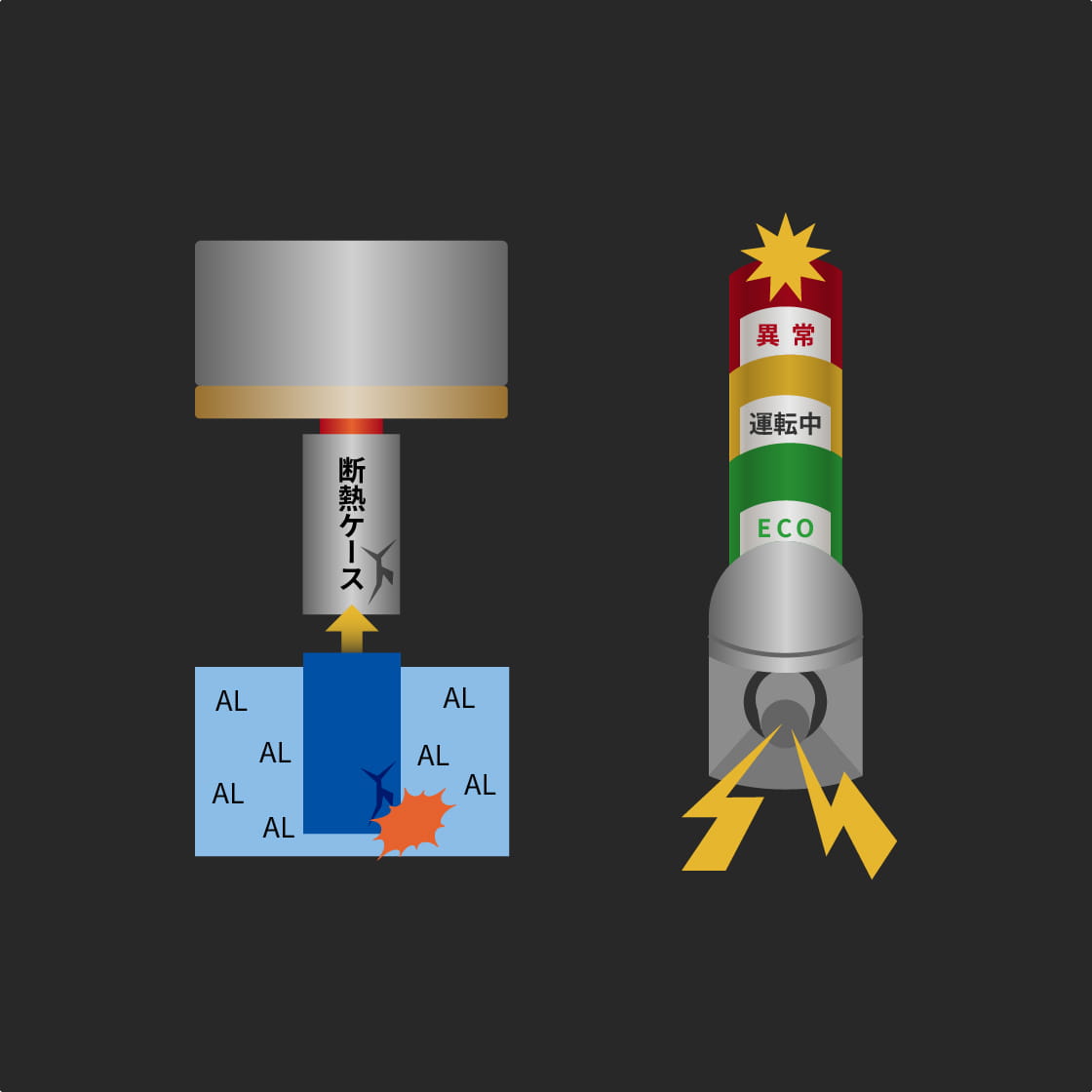 装置保護機構