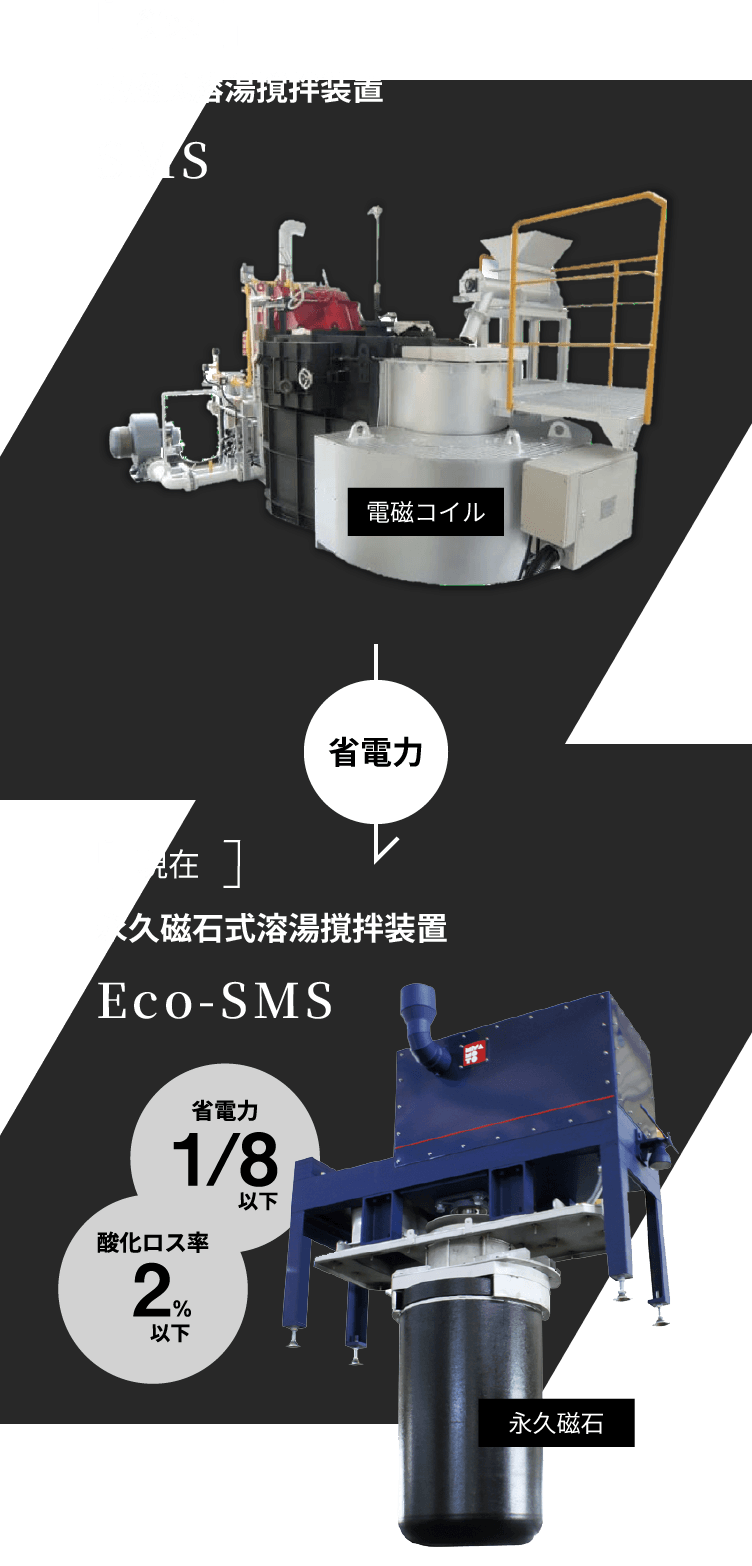 電気を利用したリサイクル装置