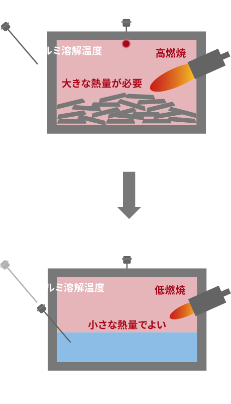 工業炉DX化