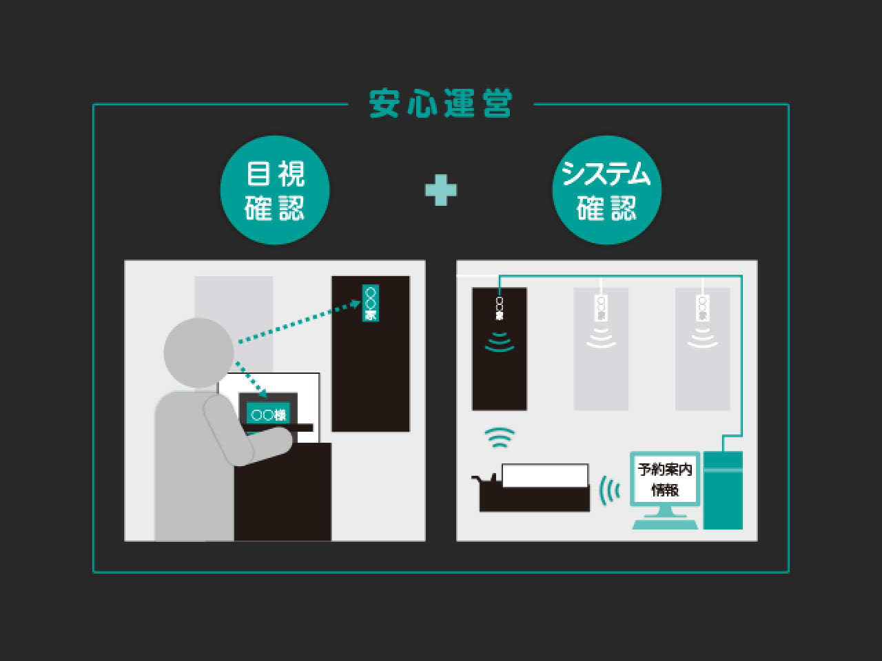 遺骨確認システム