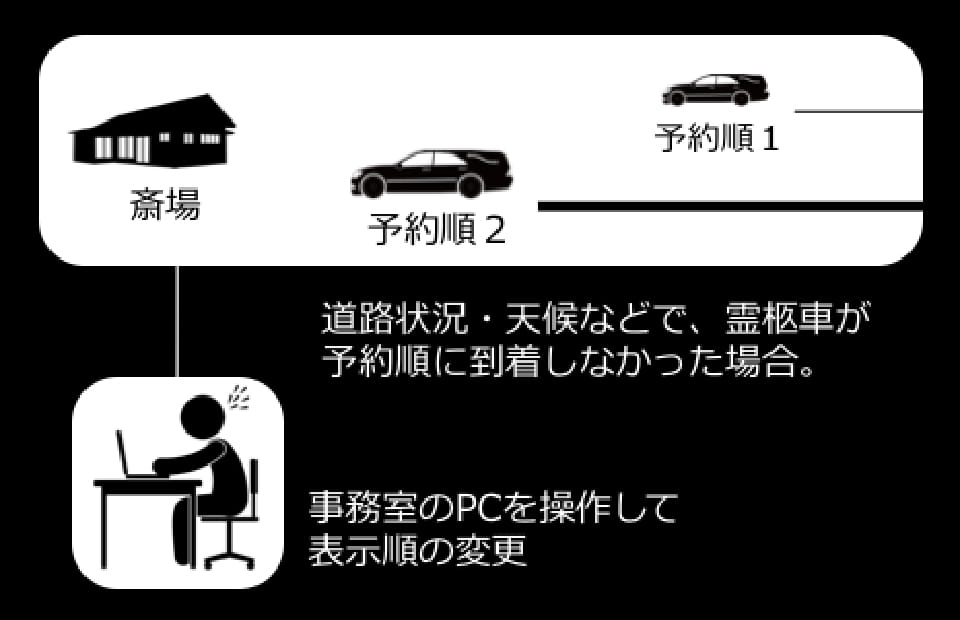これまでの案内表示