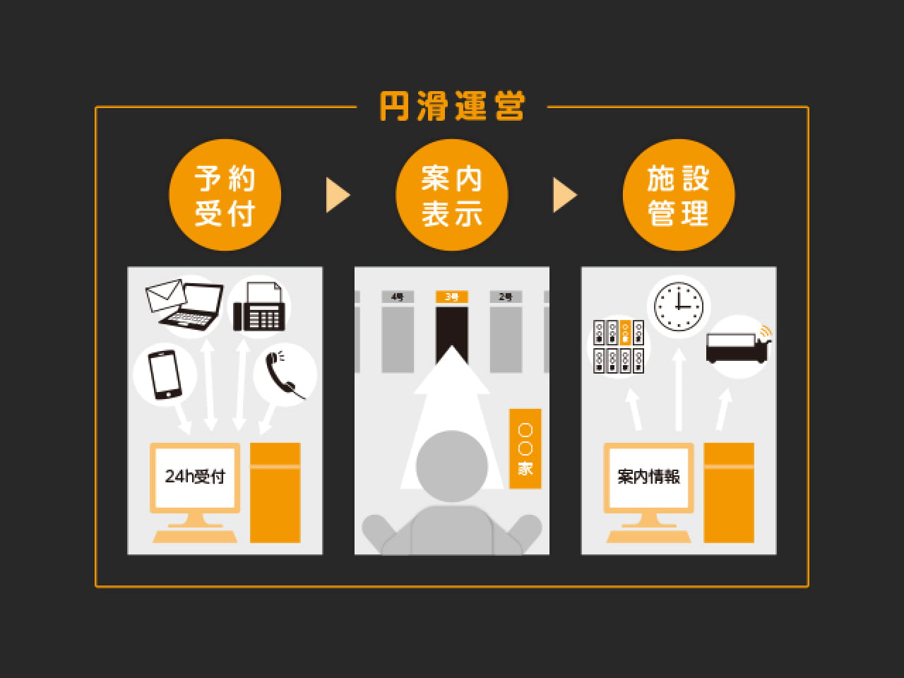 クラウド型 予約受付システム