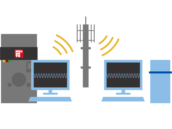 管理センターへ自動送信