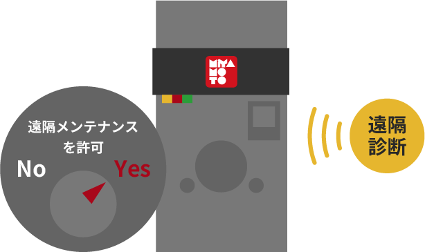 セキュリティ対策も万全！