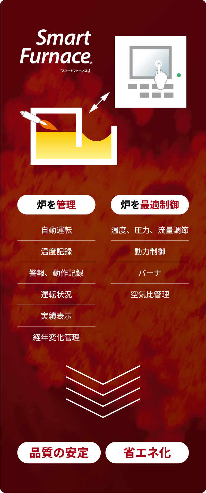 Smart Furnaceコンセプト図